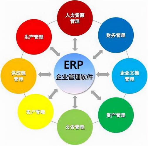 开发erp系统应用,随时随地让企业实现智慧管理!_流程_整合_需求