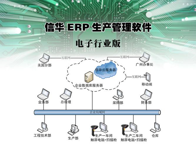 铝合金压铸厂erp软件生产计划管理系统开发商深圳电子厂erp仓库系统