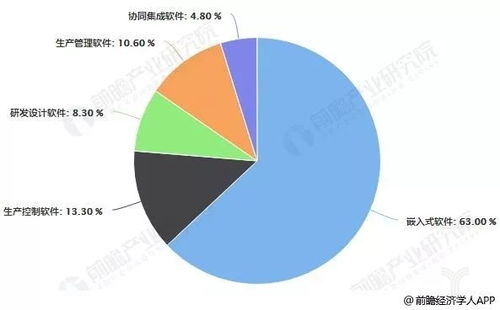 2019年中国工业软件行业市场现状及发展前景分析