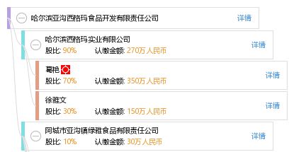 哈尔滨亚沟西格玛食品开发有限责任公司 工商信息 信用报告 财务报表 电话地址查询 天眼查