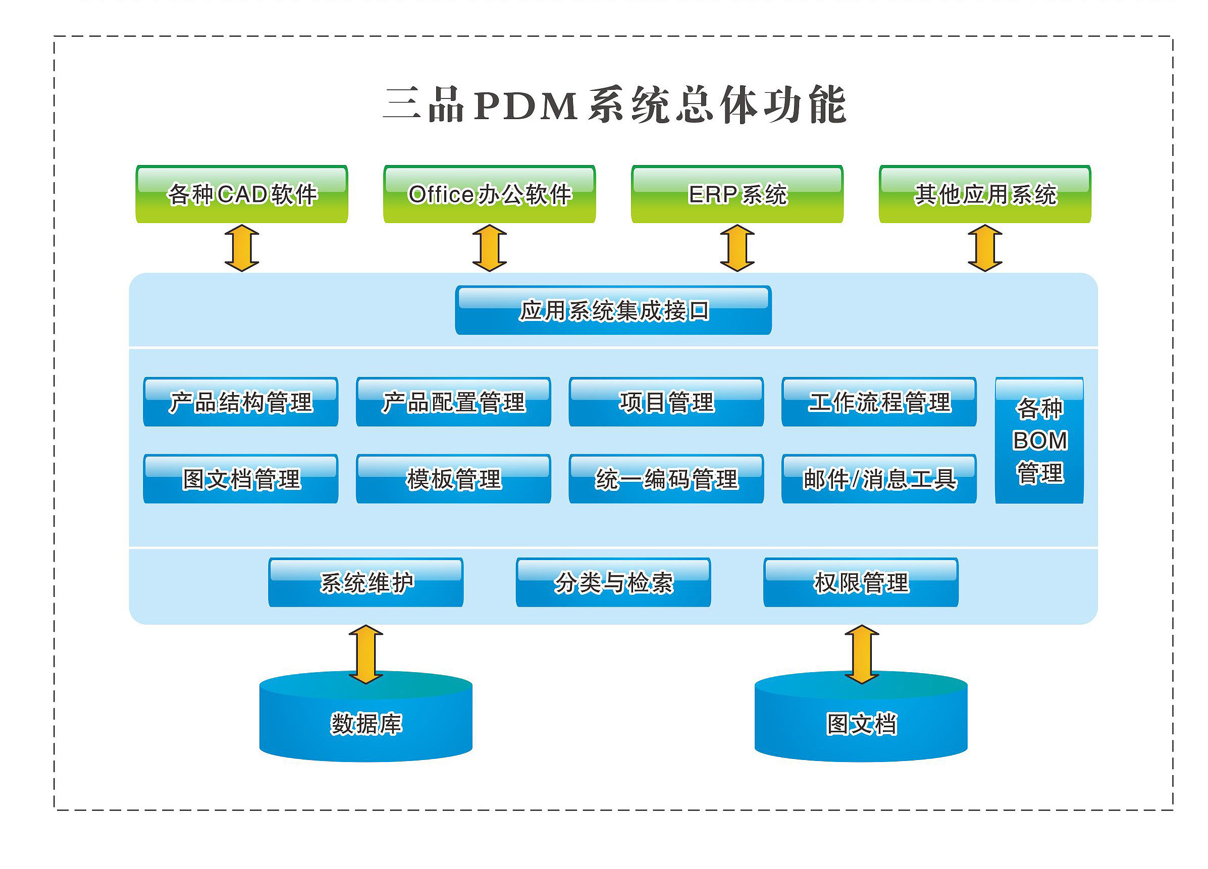 PDM是什么管理软件 有效管理企业产品开发涉及数据