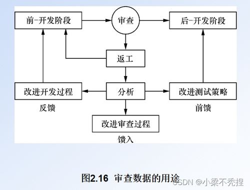 软件测试 第2章 软件测试策略