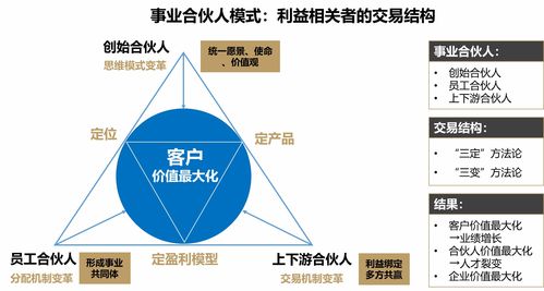 如何实现业绩暴增 战略变革老司机总结的一套方法论,瞬间掌握