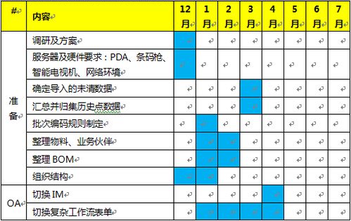 电子元件行业erp实施客户案例