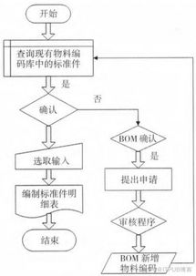 pdm工艺路线在erp系统中的应用