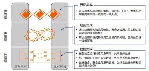 盲目建设,一地鸡毛 it架构设计才是企业数字化最急迫的事