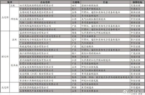 上周ipo撤回企业共计26家