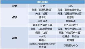 信息化助力卓越运营 锂想大讲堂 erp整体架构介绍及建设常见风险应对