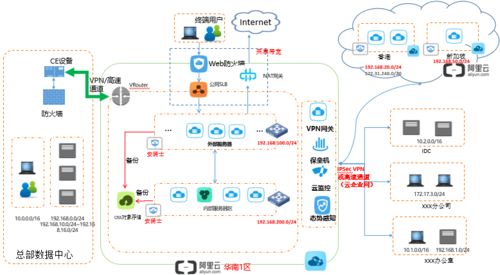 青莲网络助力知名服装品牌b2c系统上云,实现业务数据互联互通