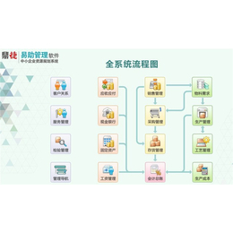 拓盛(图)、生产型erp订制开发、生产型erp