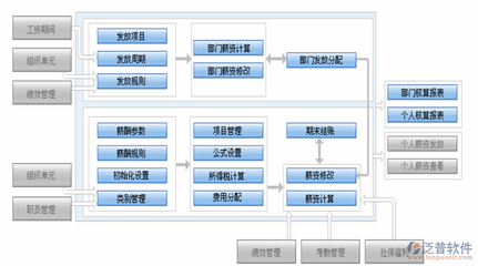 机械制造erp管理系统