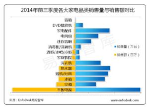 线上促销常态化 用户体验重视度提升