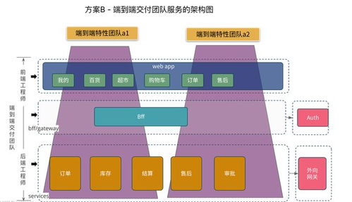 前后端分离必备防线,探索陷阱与教训,提供实用建议,助你避免分离架构的常见困难