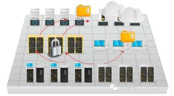 智慧工厂 完整系统解决方案