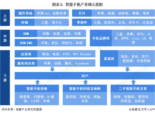 预见2021 2021年智能手机产业全景图谱 附市场现状 竞争格局 发展趋势等