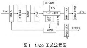 小型城市生活污水处理厂电气与自控系统设计