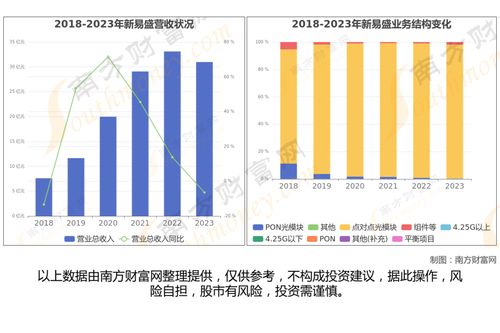 光通信最新8大核心龙头股分析,一篇文章梳理清楚