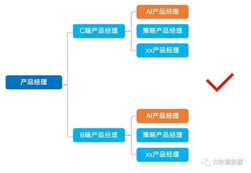 职场不设限 真正的ai产品经理太少了